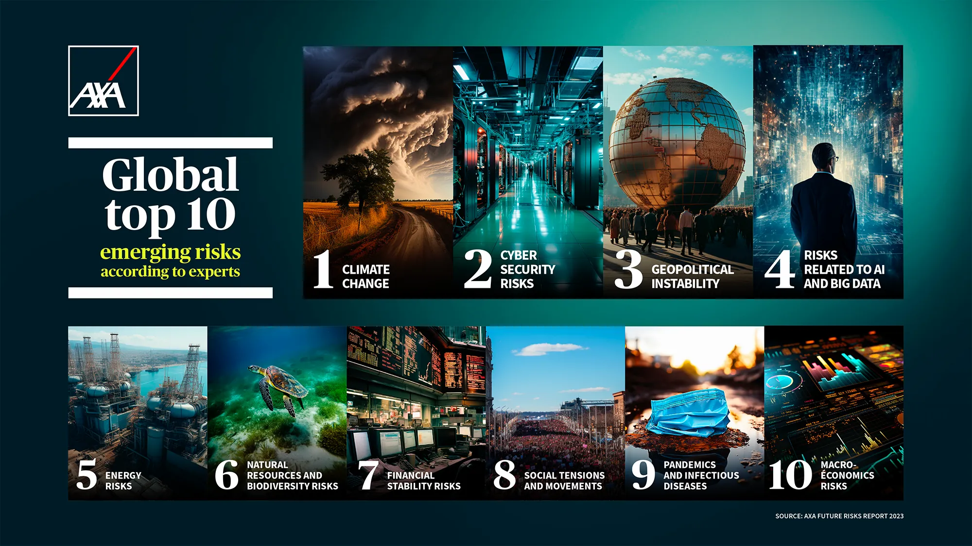Ipsos | AXA | Future Risks Report | Global Top 10