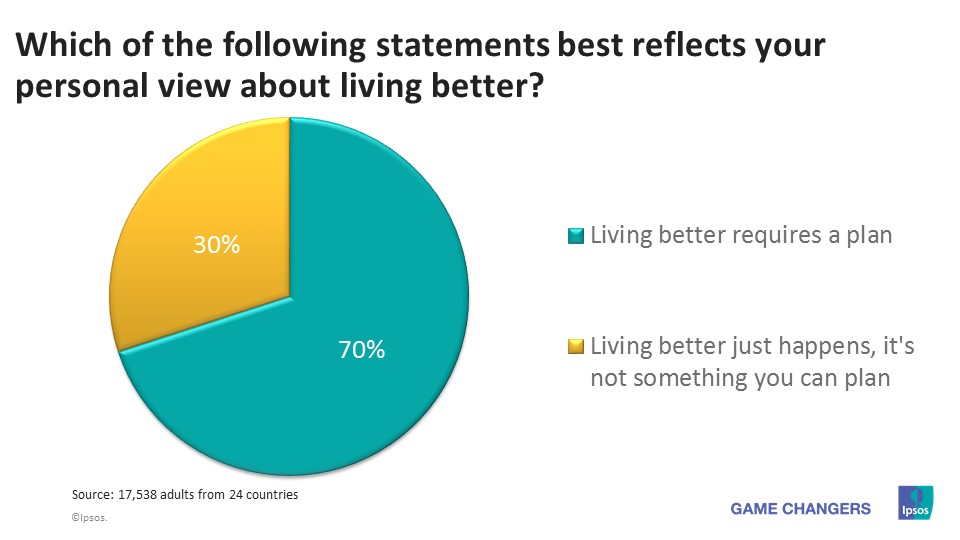 About living better