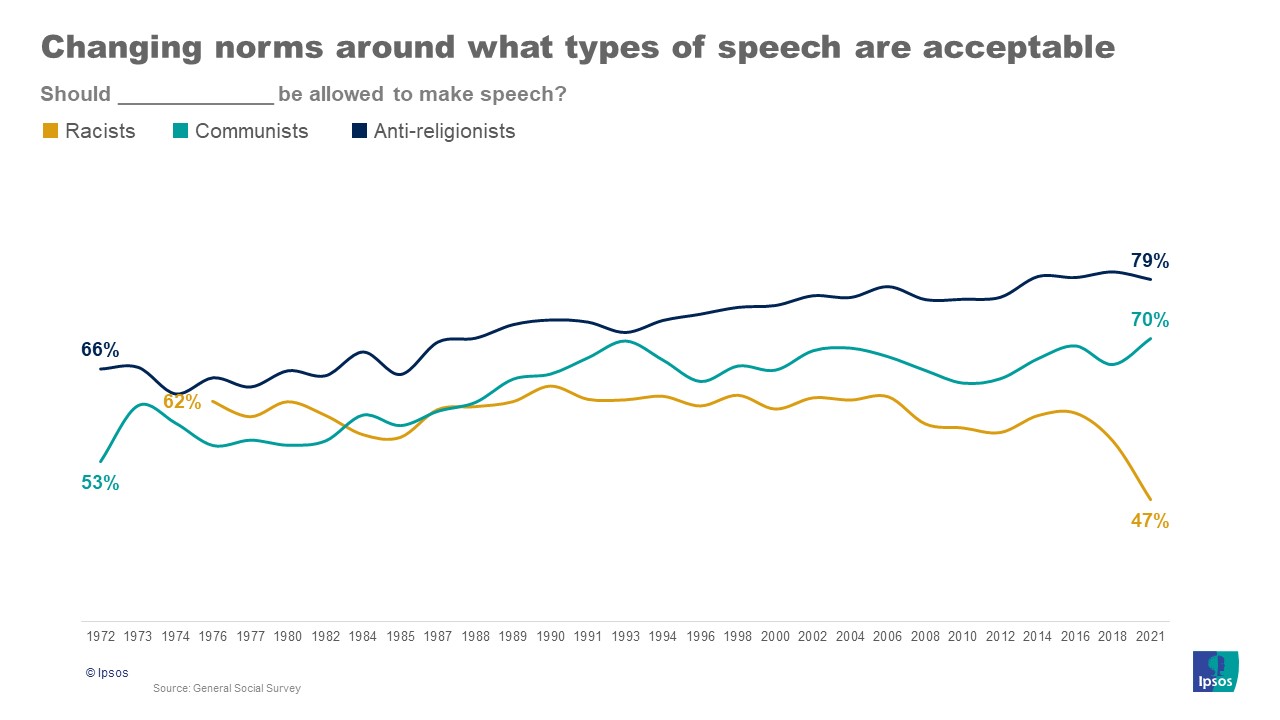 Acceptable speech