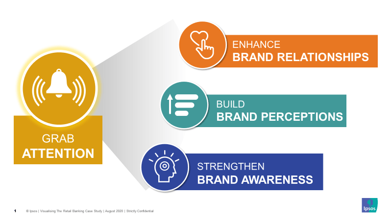 Activation impact modelling (AIM) | Ipsos