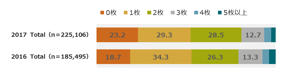 creditcard_active_users