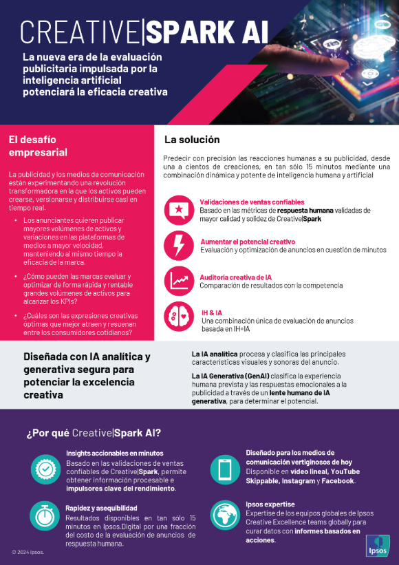 Creative|Spark AI