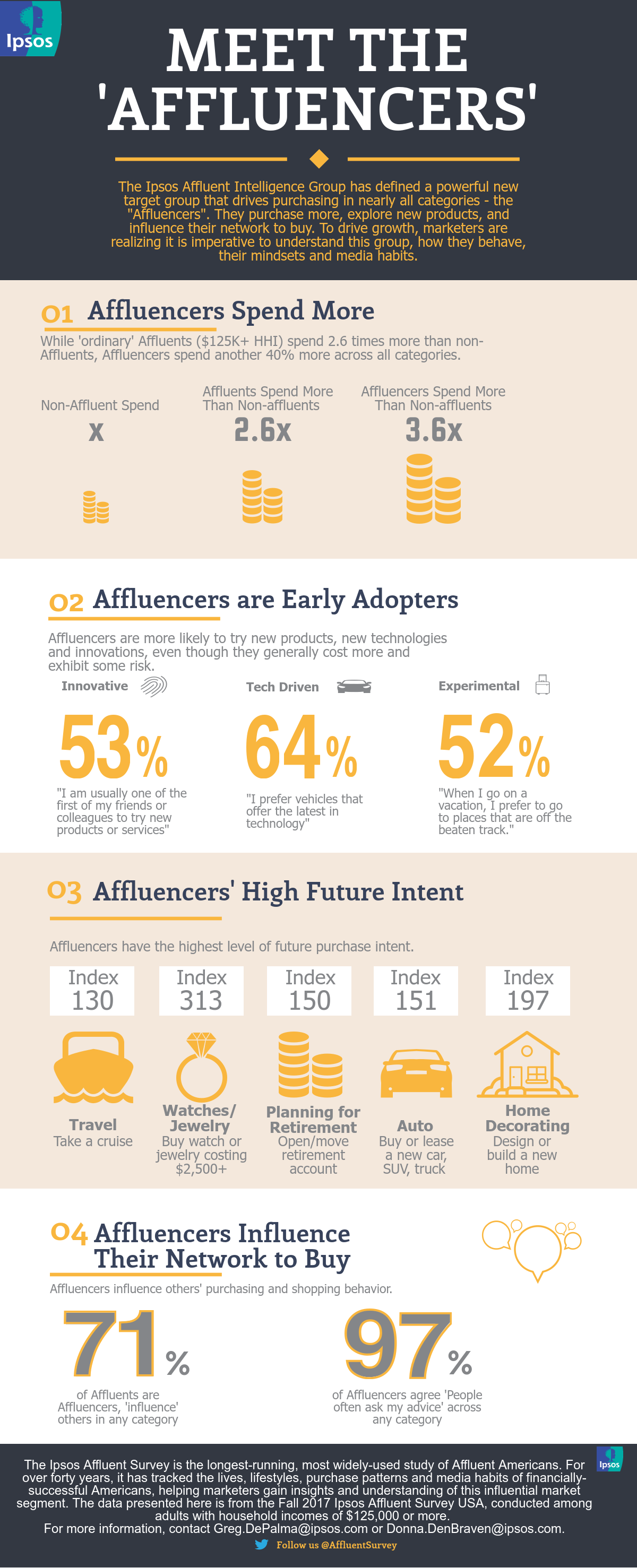 Affluencers Infographic