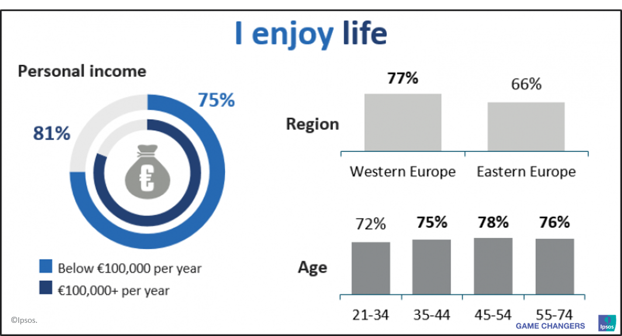 Affluents enjoy life - personal income