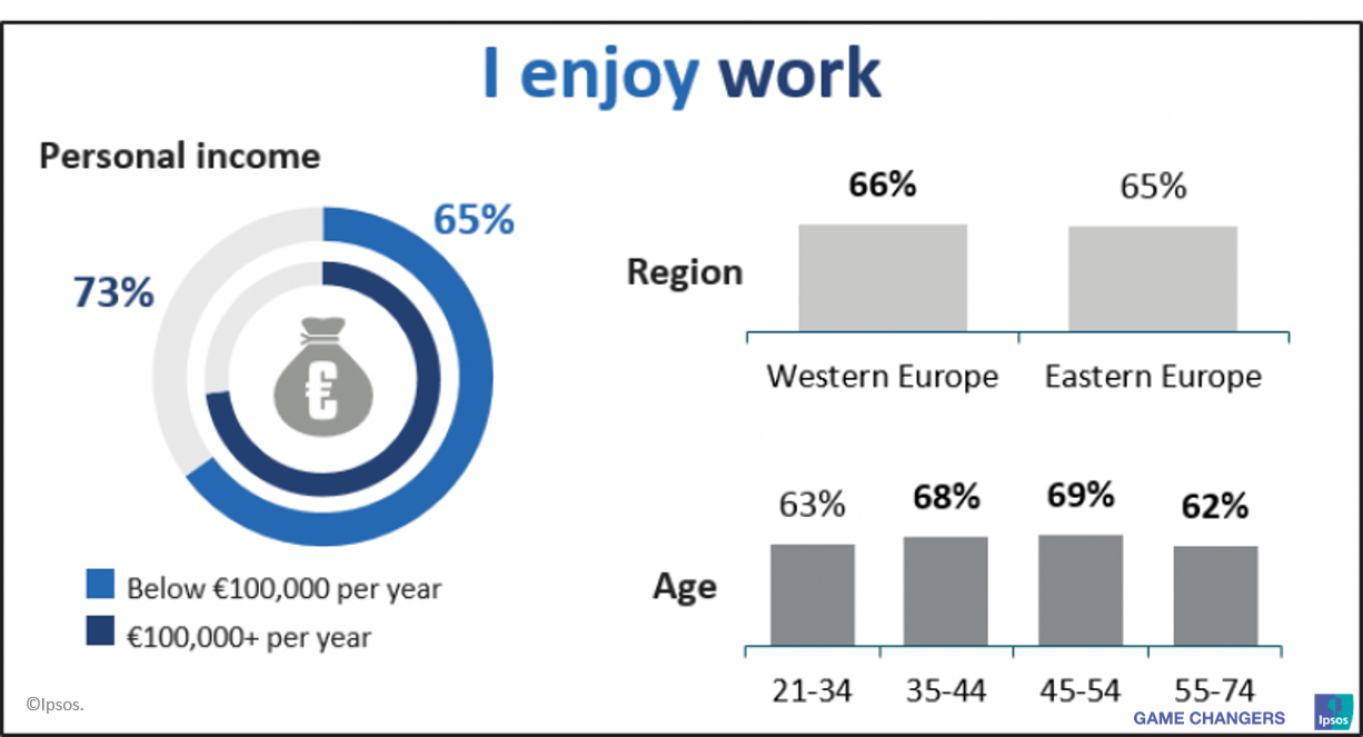 Europe Affluents: Can Money Buy Happiness?