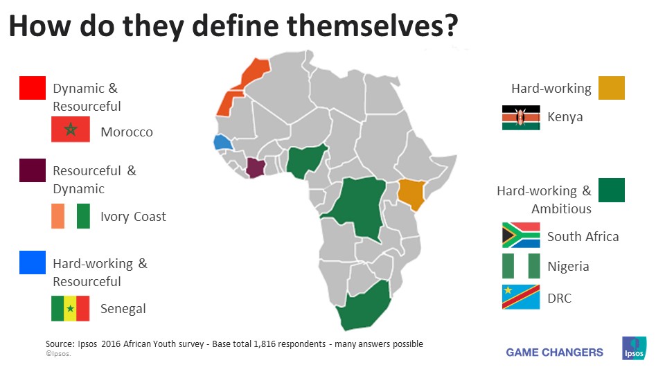 African define themselves