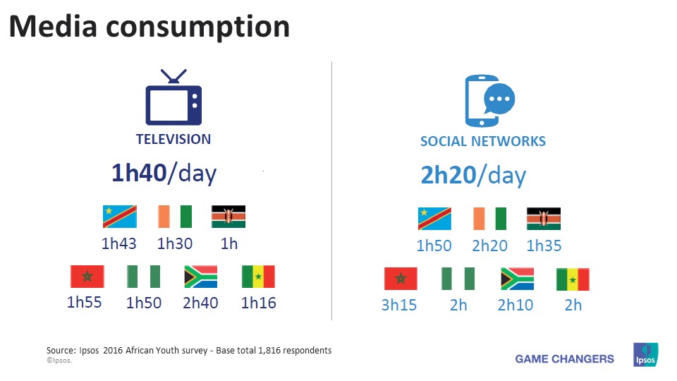 African media consumption
