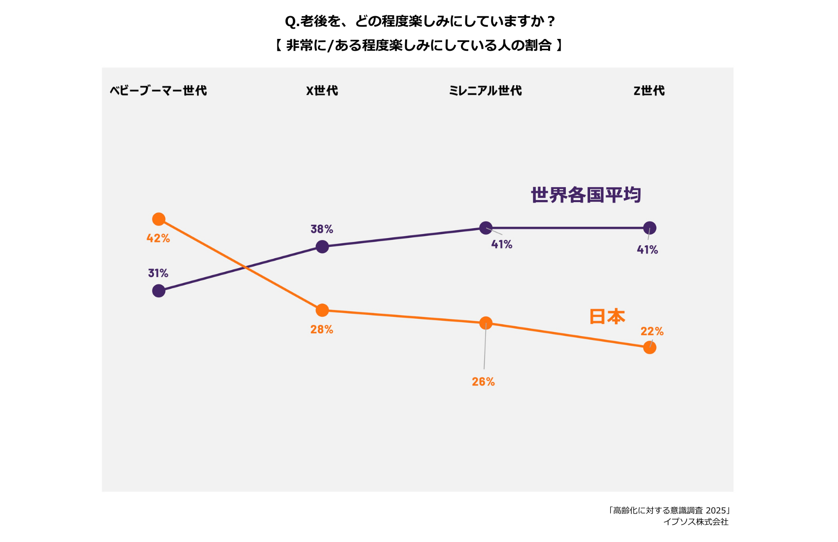 グラフ1