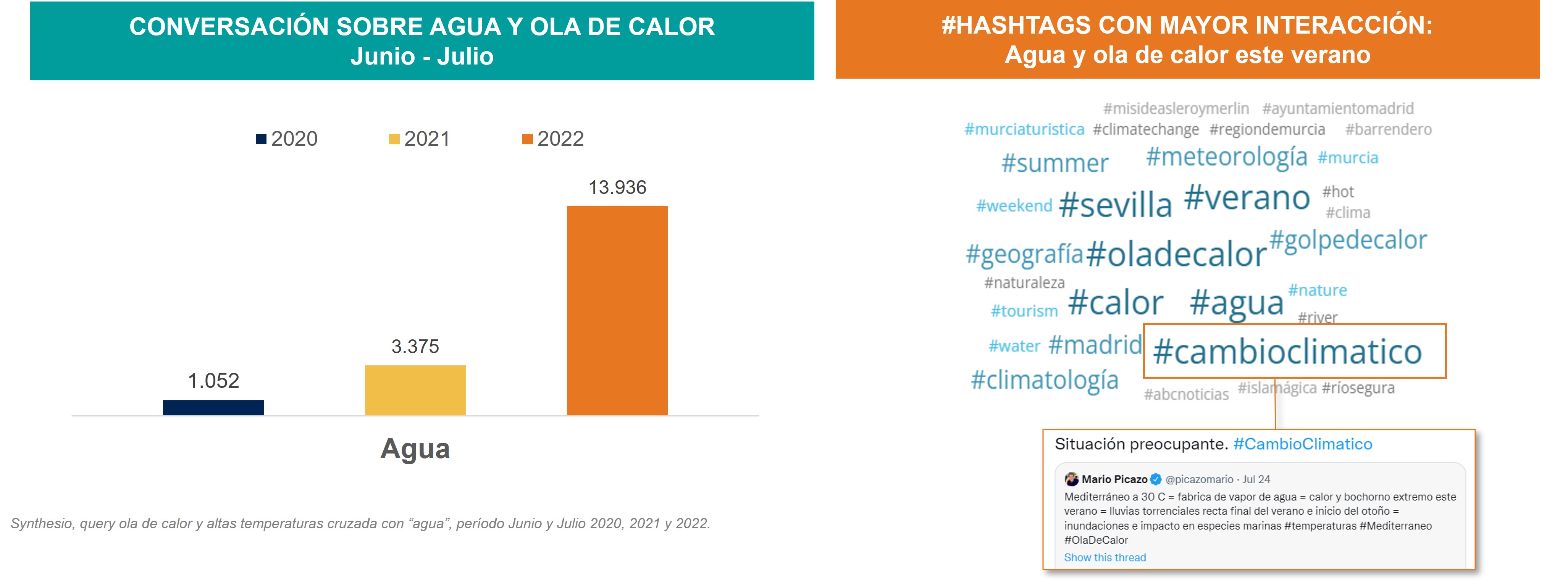 Conversacion_Agua_OladeCalor_CambioClimatico_ipsos_2022