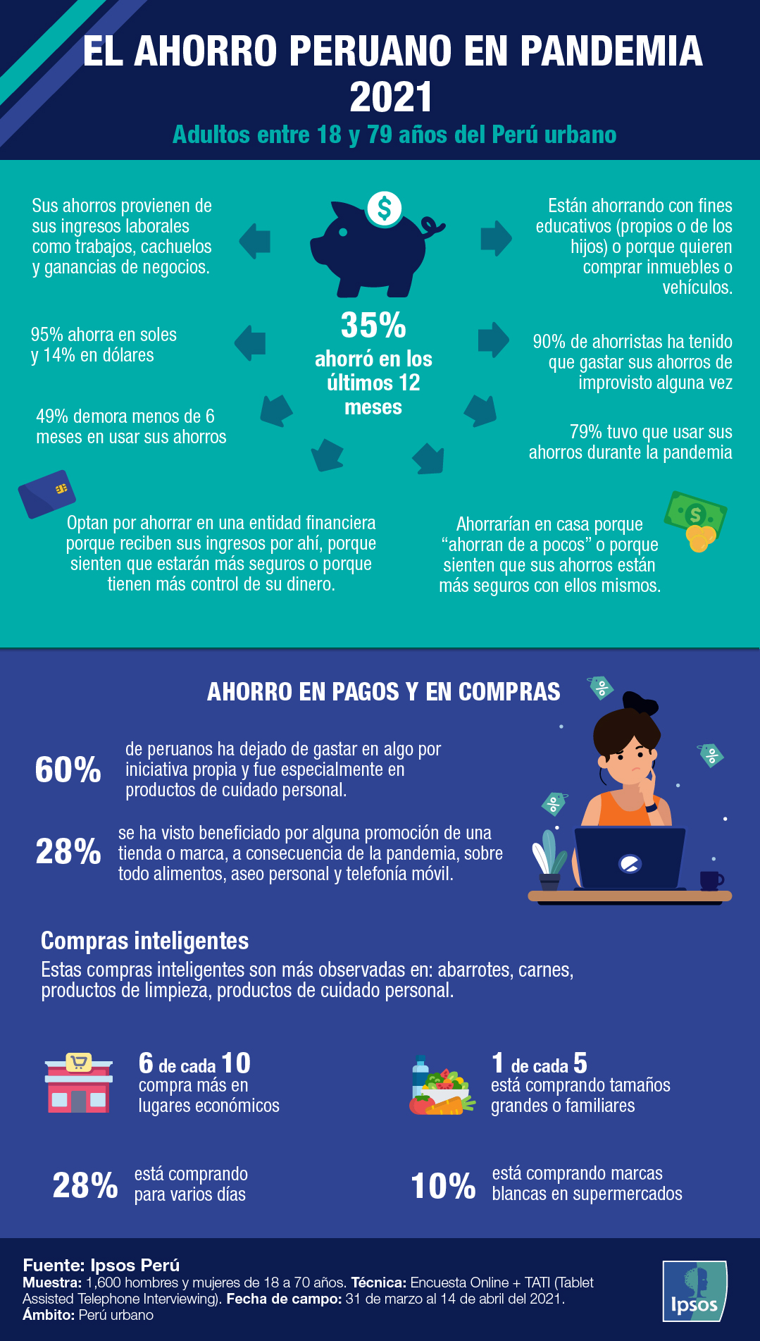 infografía