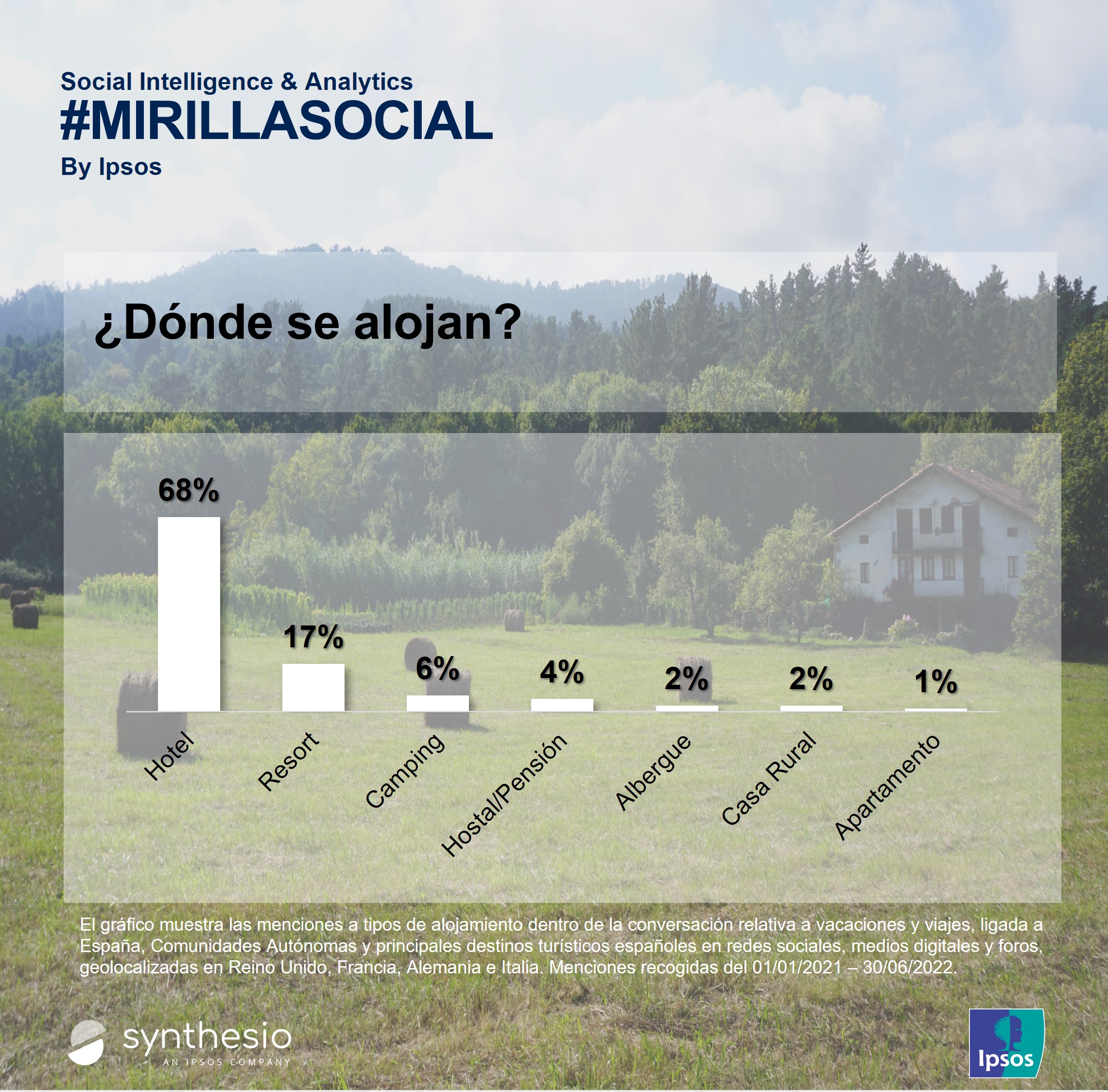 Alojamiento_Ipsos