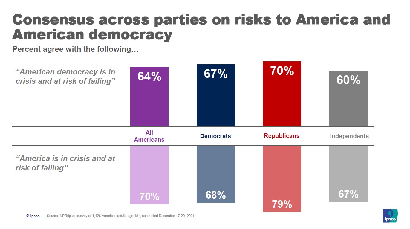 Failure of democracy