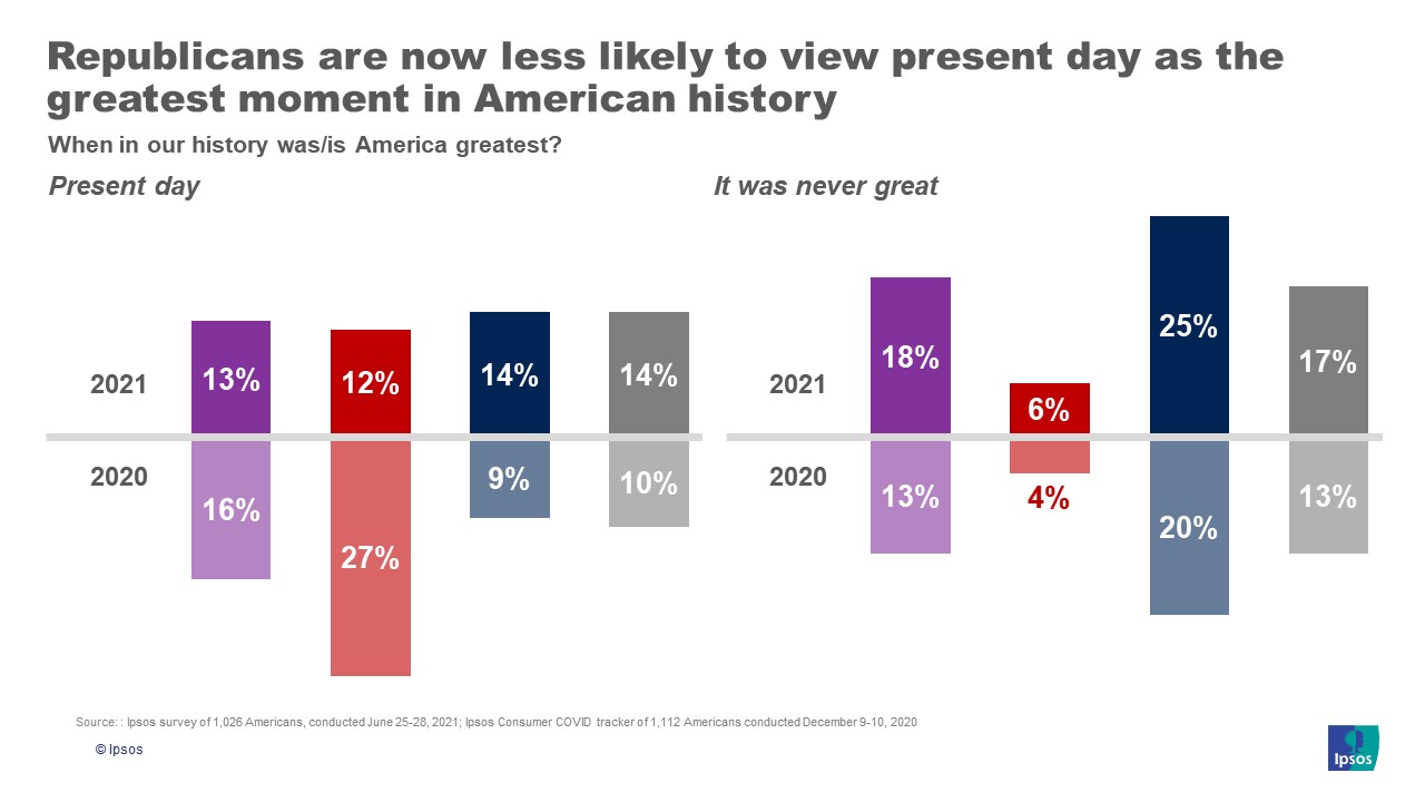 American greatness