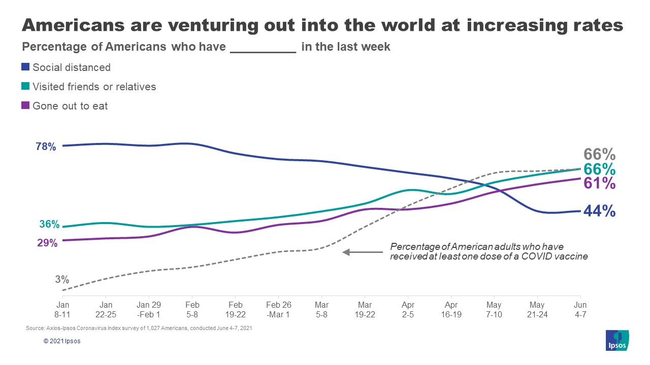 Post pandemic state of mind