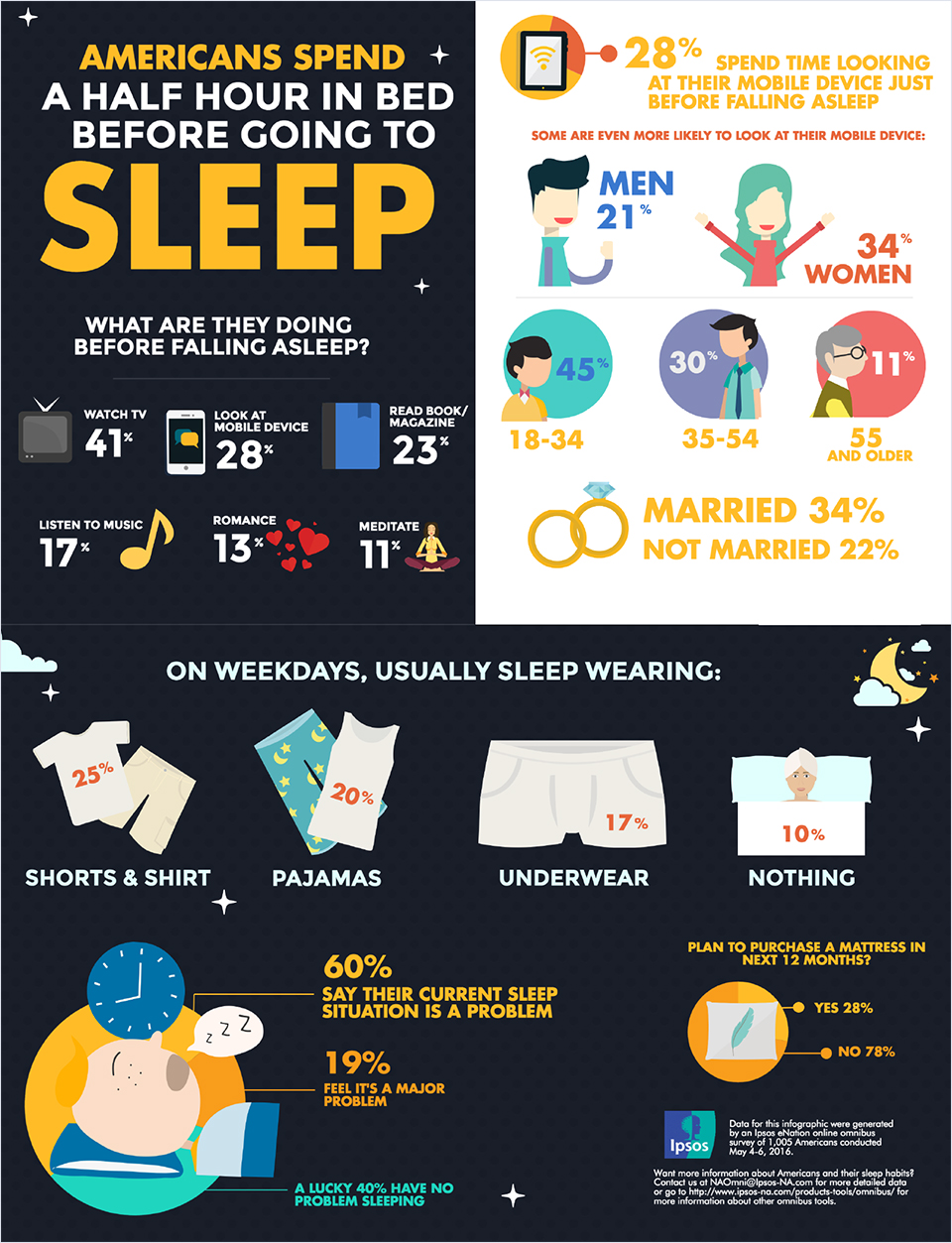 Americans before hitting the hay - Infographic