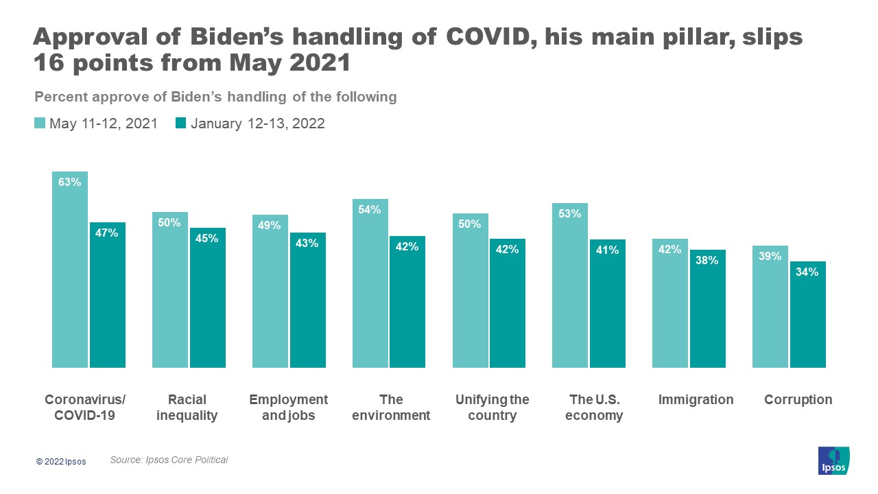 Itemized approval rating