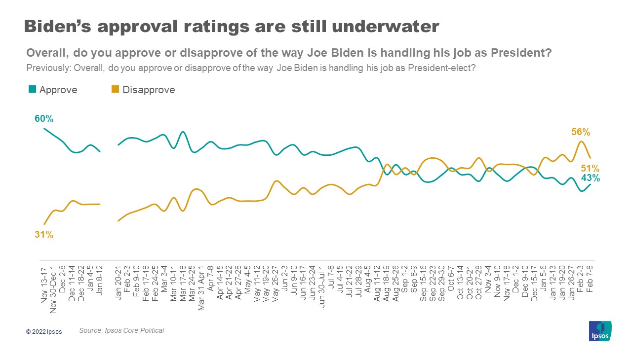 Biden approval rating