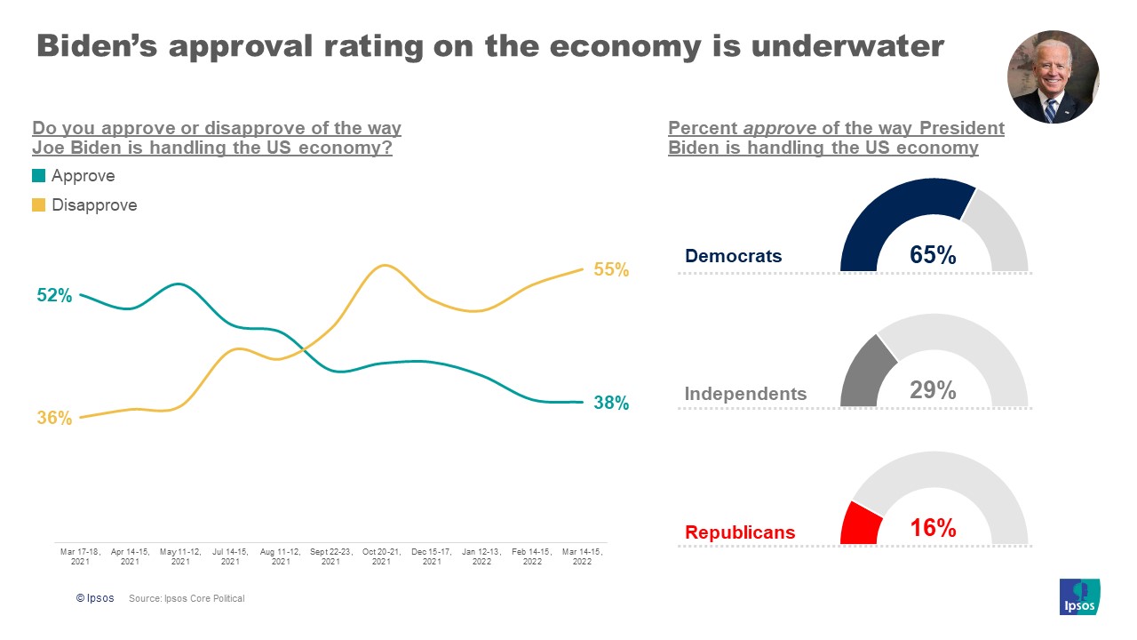 Biden approval