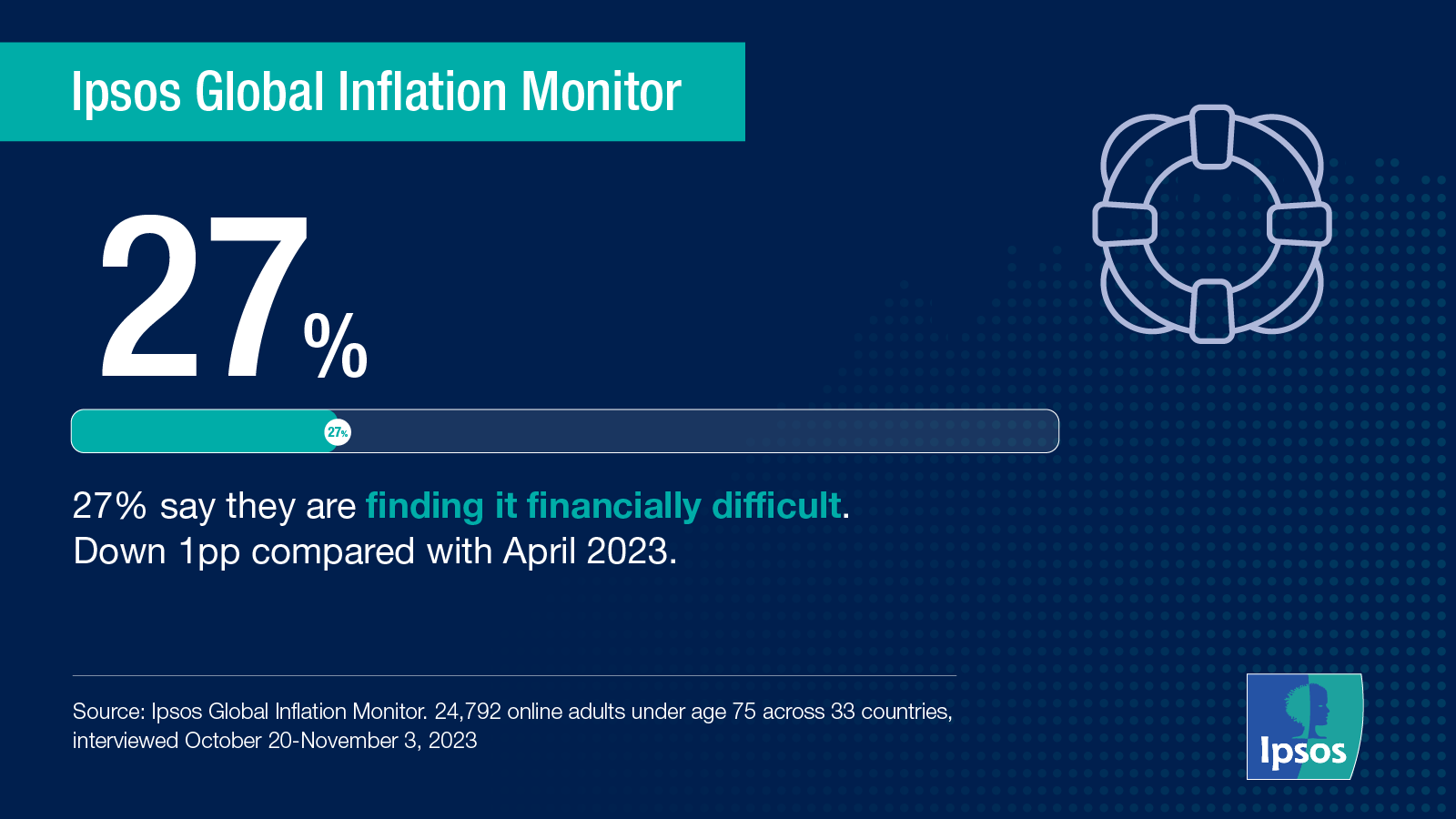 Ipsos | Inflation 
