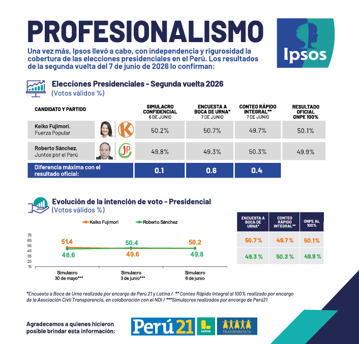 Aviso Elecciones Segunda Vuelta 2026