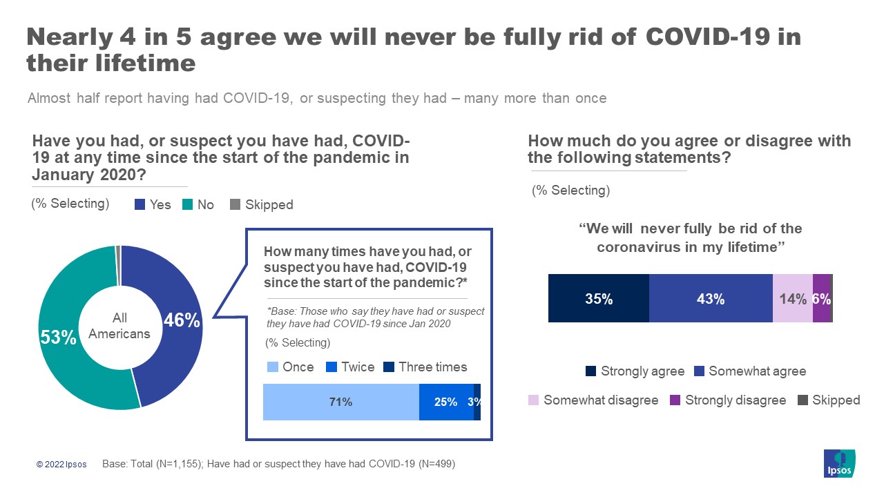 42% of Americans Say They Never Wash New Clothes Before Wearing