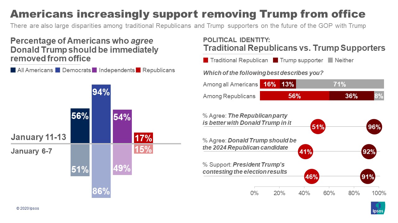 Graphic