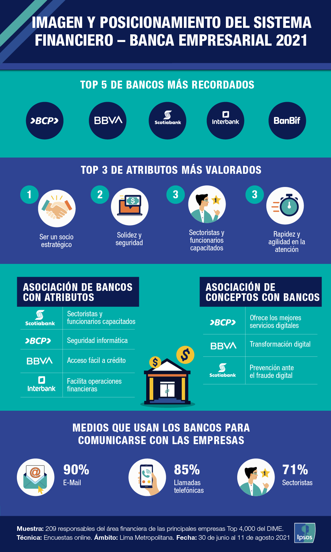 infografía banca empresarial