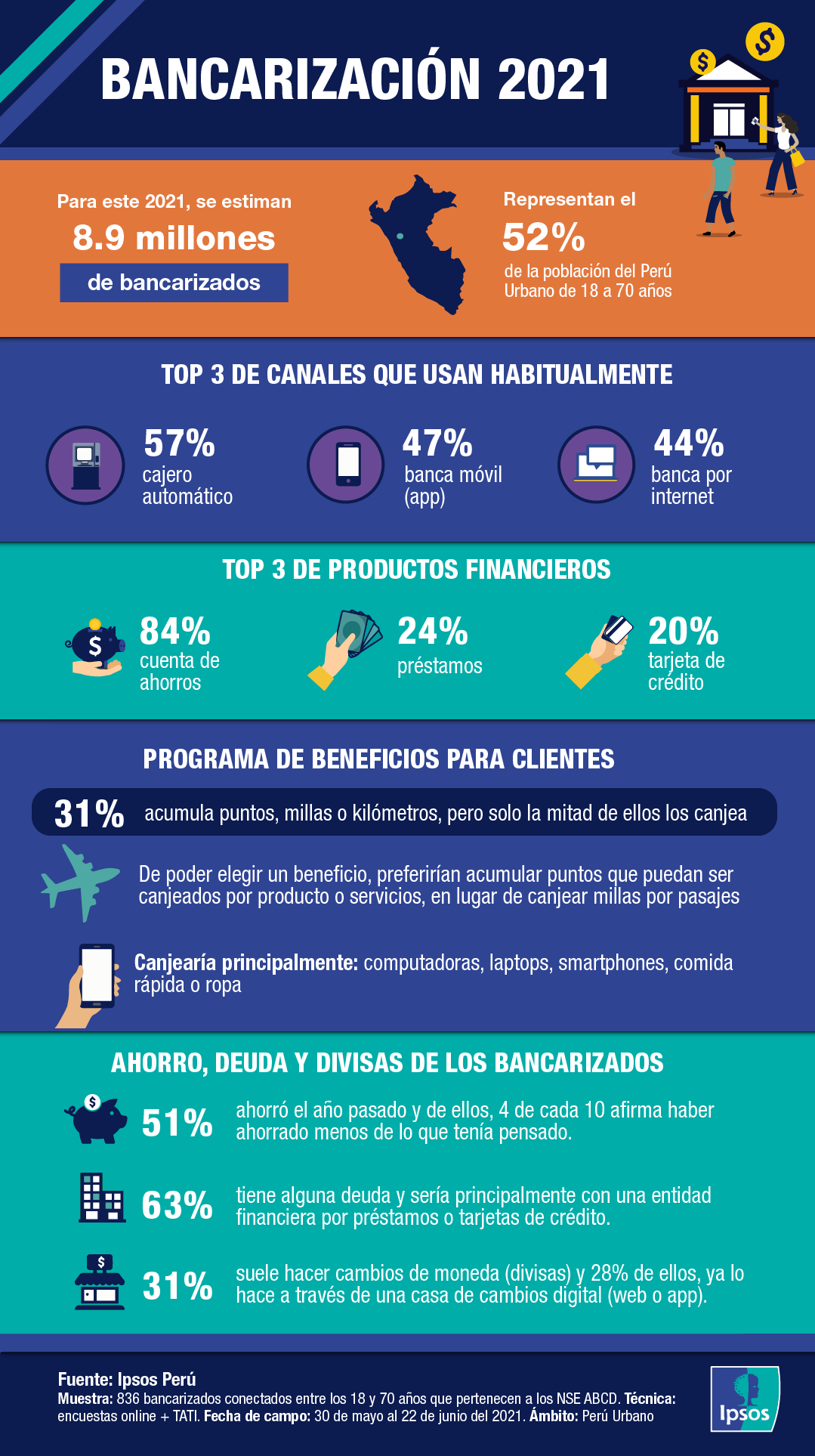infografía sobre banzarización de los peruanos