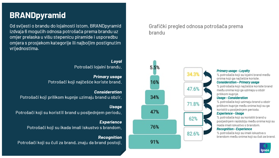 Performance of Top Market Players