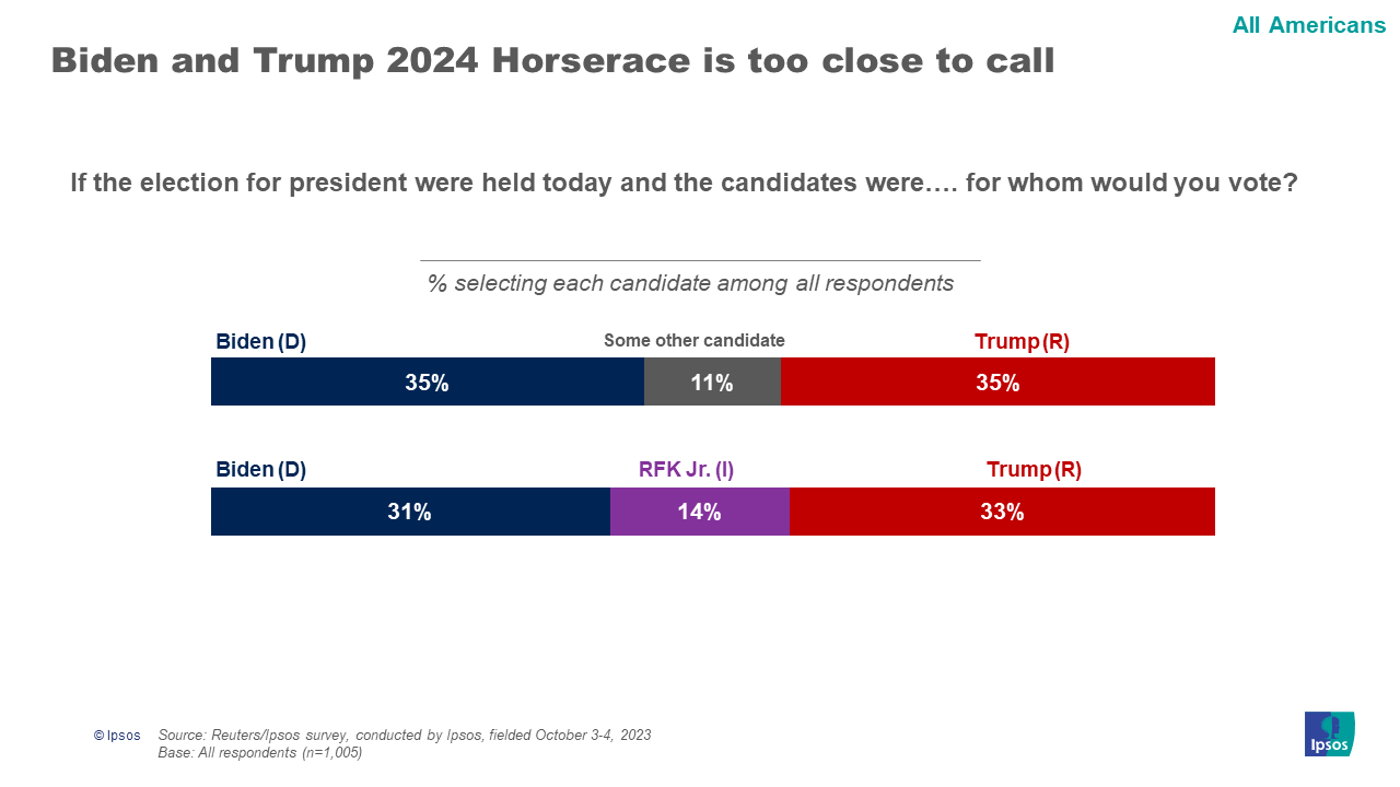 Horserace 2024