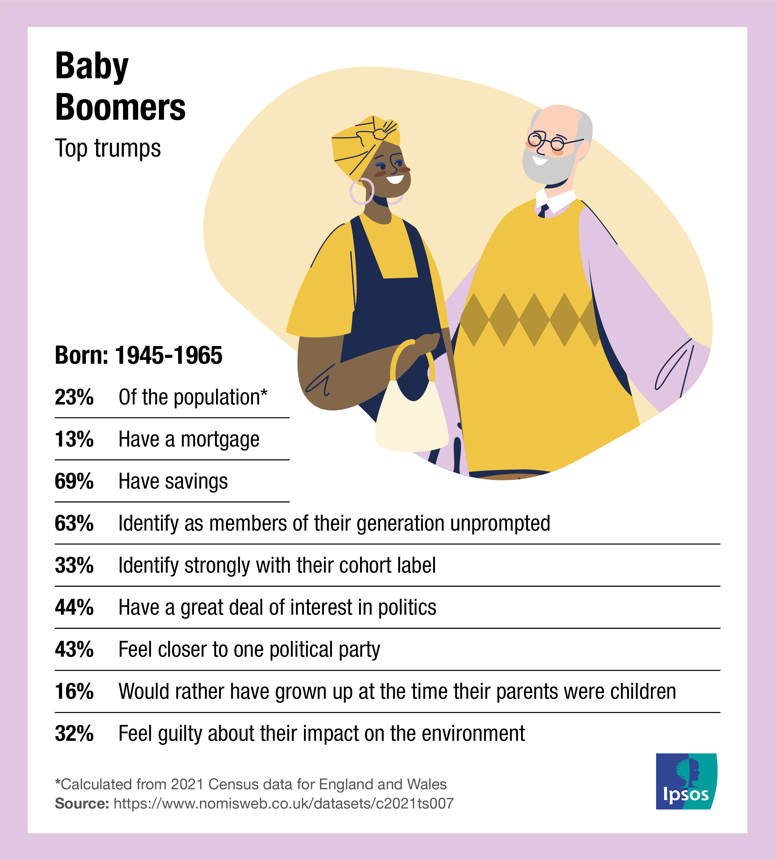 Ipsos | Baby boomers 