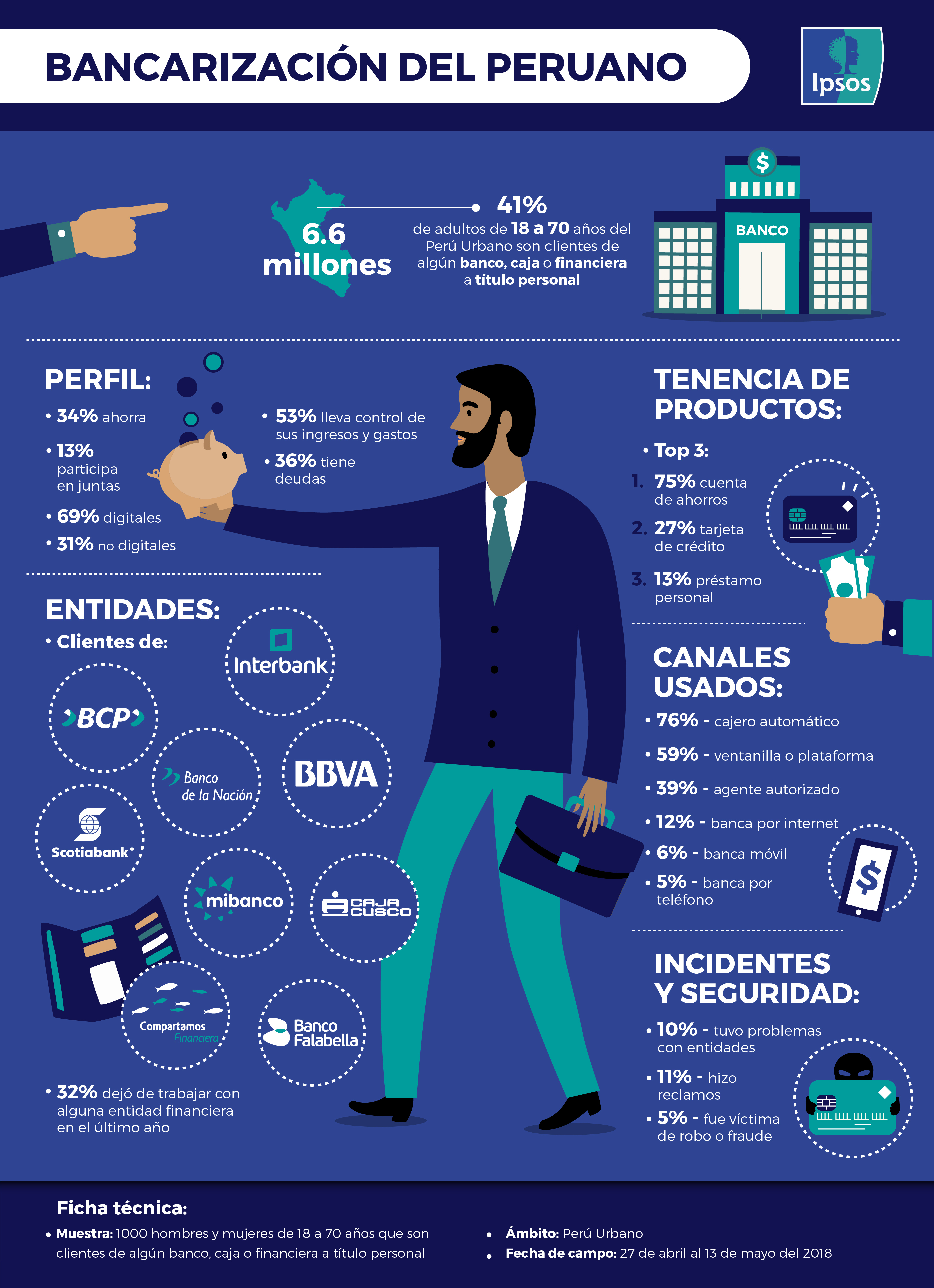 Bancarización del peruano