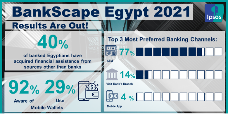banks in egypt