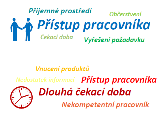Banky musí reagovat na stále rostoucí očekávání klientů_Ipsos_16.7.2019
