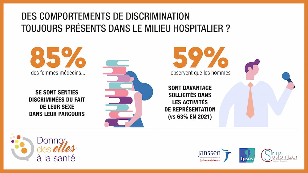 Des comportements de discrimination toujours présents dans le milieu hospitalier ?