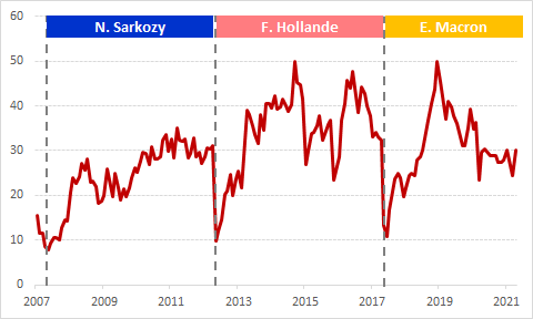 Baromètre Politique Ipsos Le Point Avril 2021
