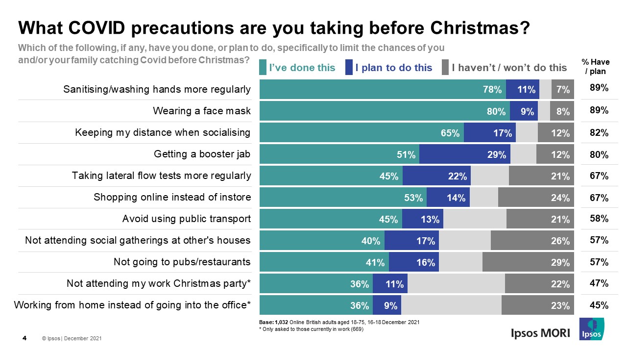 What COVID precautions are you taking before Christmas?