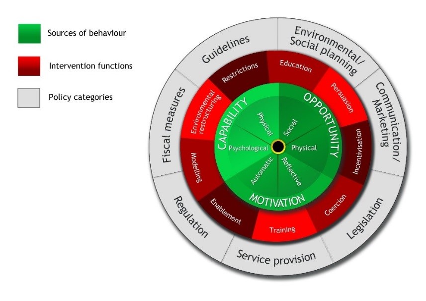 Ipsos encyclopedia behavioural change ipsos