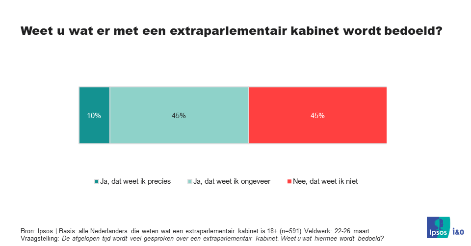 bekendheidexp