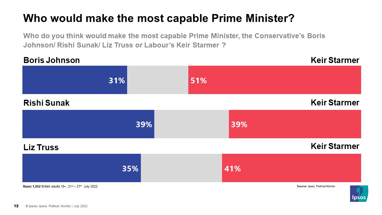 Best PM