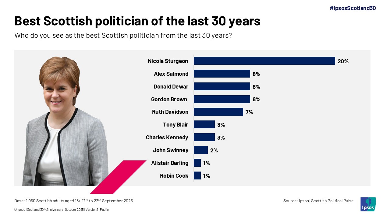 Best Scottish politician of the last 30 years