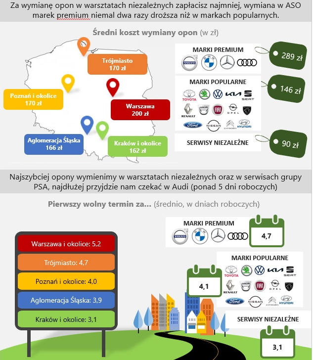 Infografika