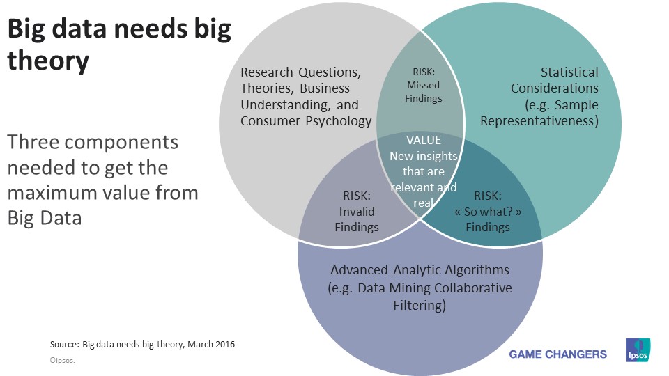 Big data needs big theory