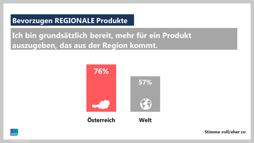 Regionale Produkte