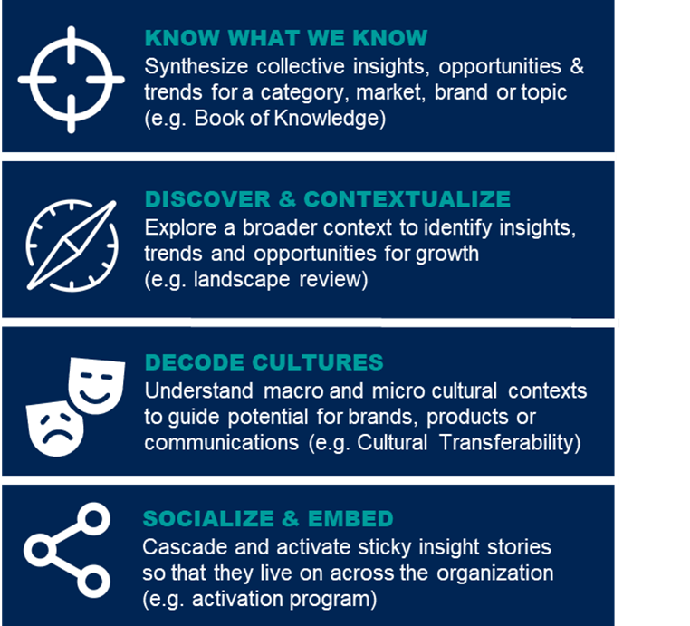 use cases include 