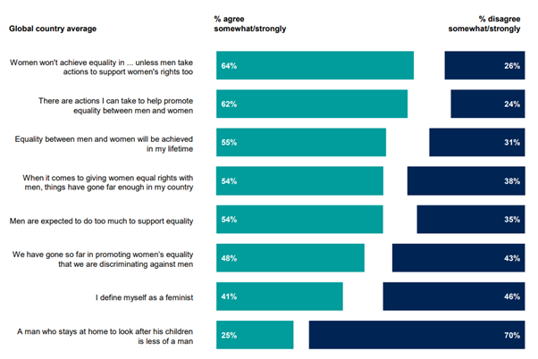 internationella kvinnodagen ipsos