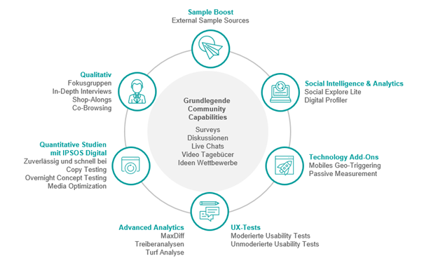 Long-Term Communities