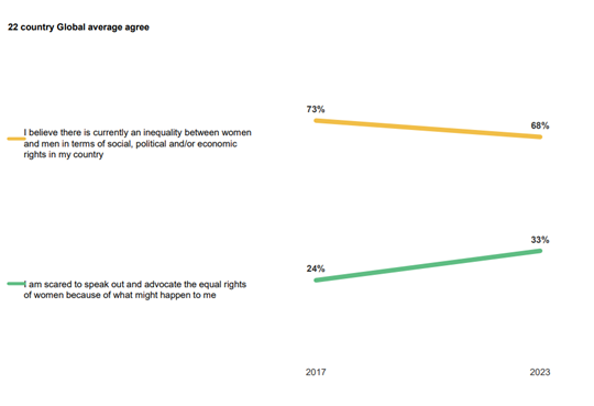 internationella kvinnodagen ipsos