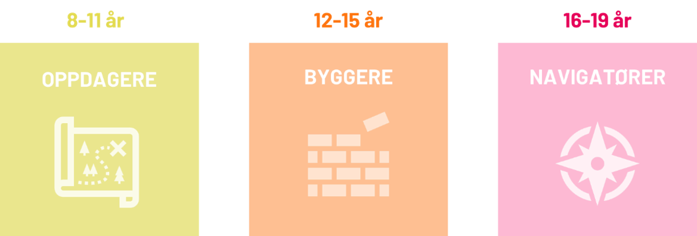 Bilde 3