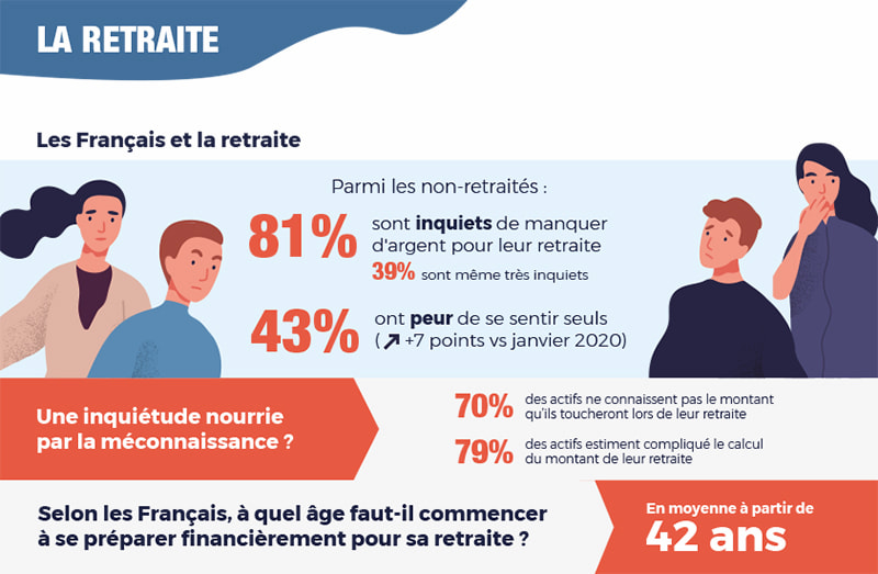 Infographie - Les Français et la retraite